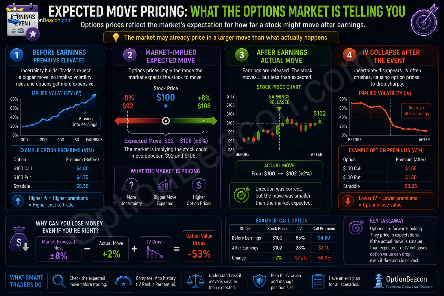 Expected Move Pricing: What the Options Market Is Telling You