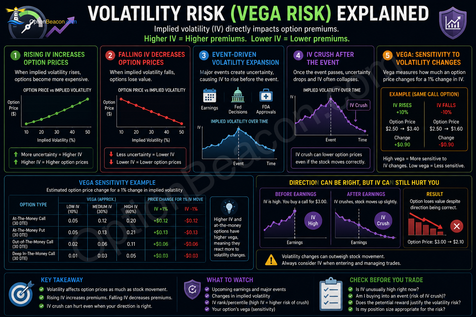 Volatility risk showing IV expansion and IV crush around events