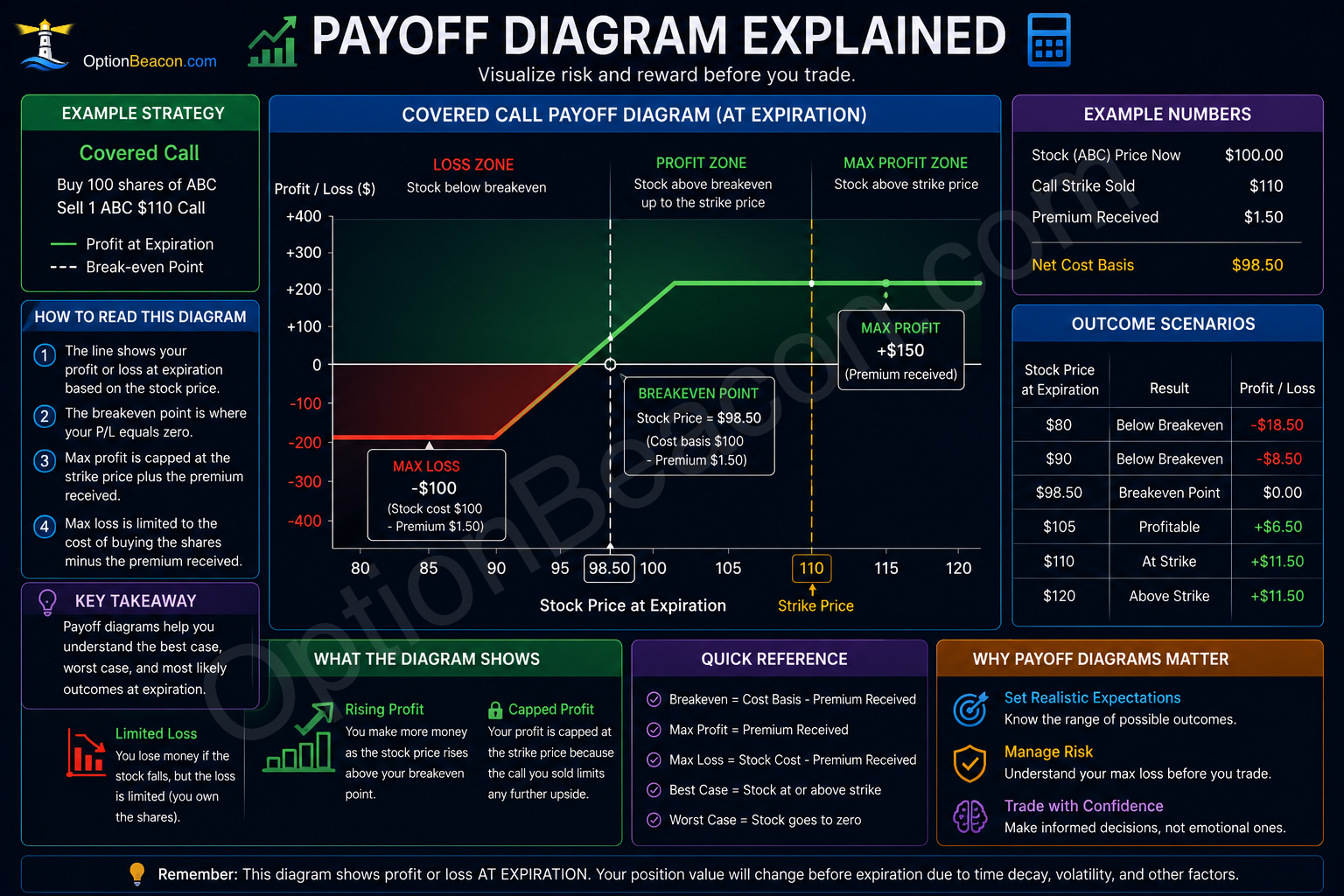 Options payoff calculator example