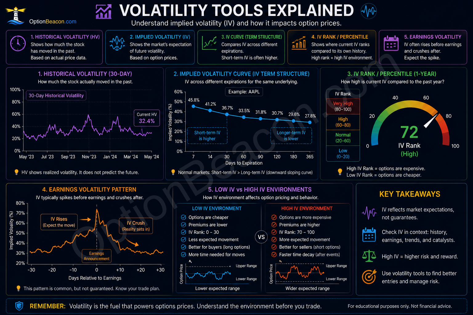 Options volatility analysis tools
