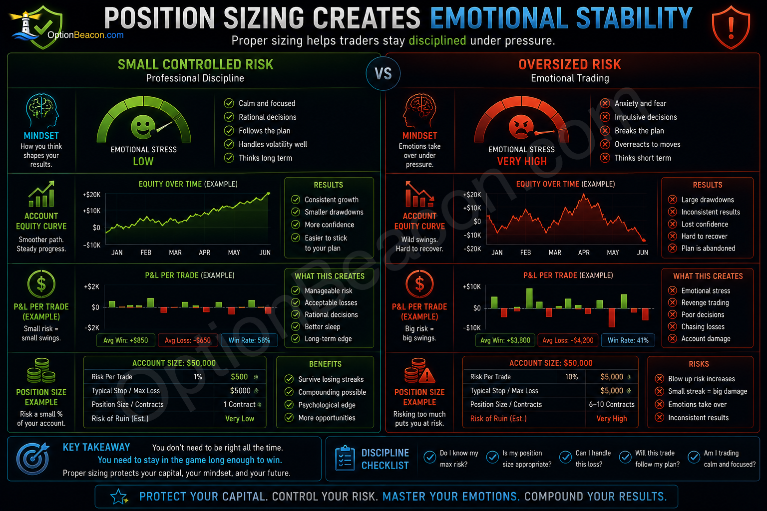 Position Sizing Creates Emotional Stability
