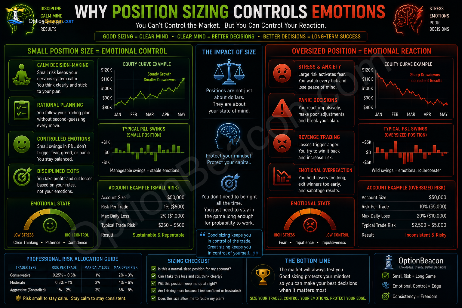 Why Position Sizing Controls Emotions